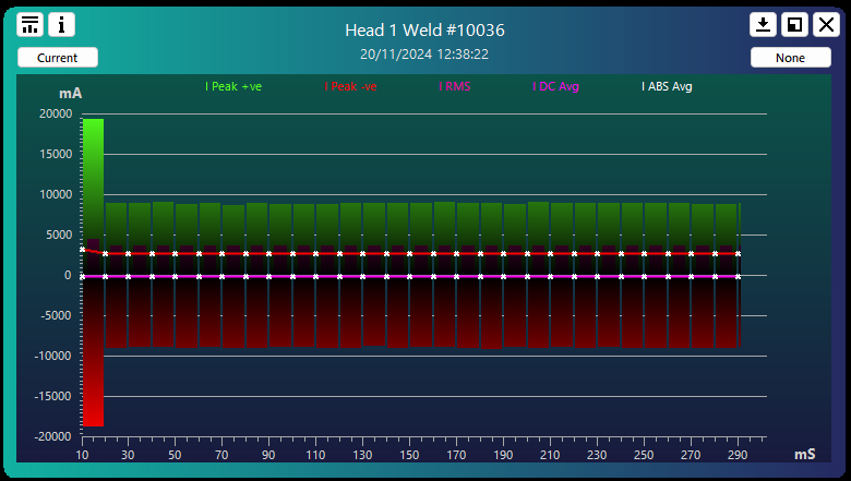 Data analysis of the sealing process